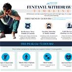 bet sensation withdrawal